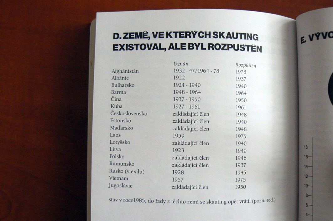 250 miliónů skautů
