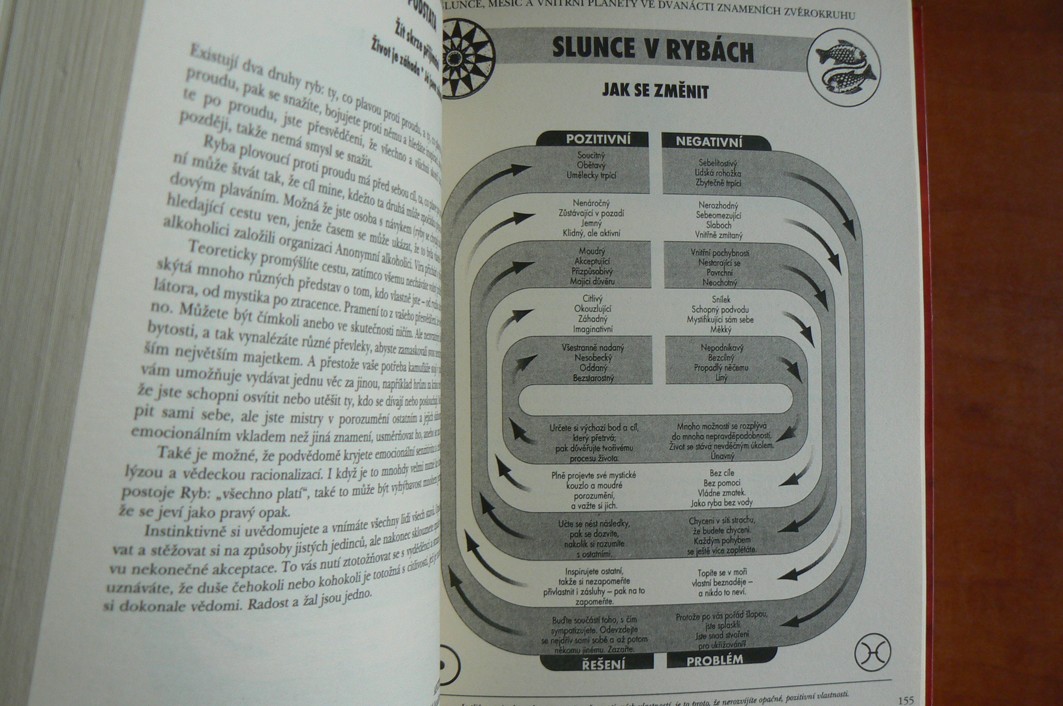 ASTROLOGIE praktická příručka