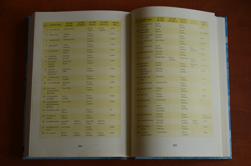 ŽIVOTA ROMÁN TEXTAŘE LADISLAVA JACURY (s CD - 2009)